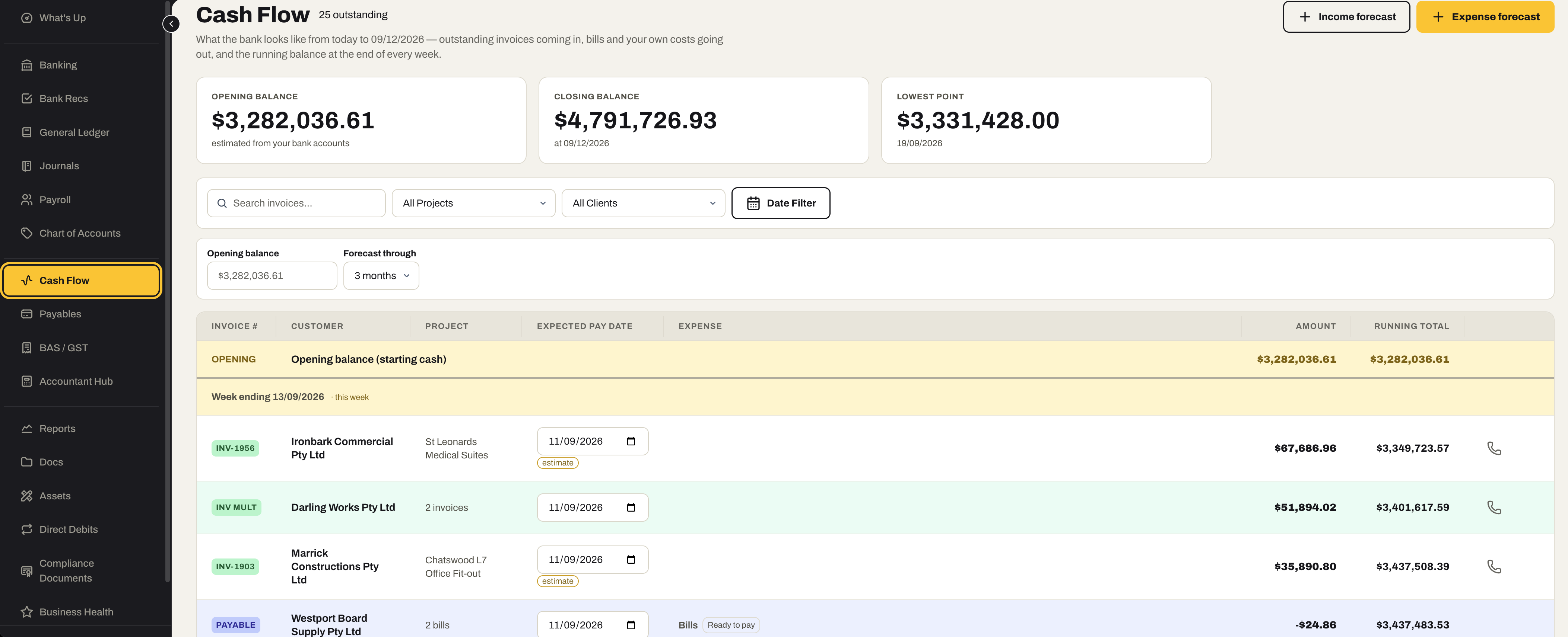 Cash Flow: opening balance, closing balance and lowest point above, then week by week each outstanding invoice with its customer, project, expected pay date and amount, bills on their due dates, and the running balance after each line.